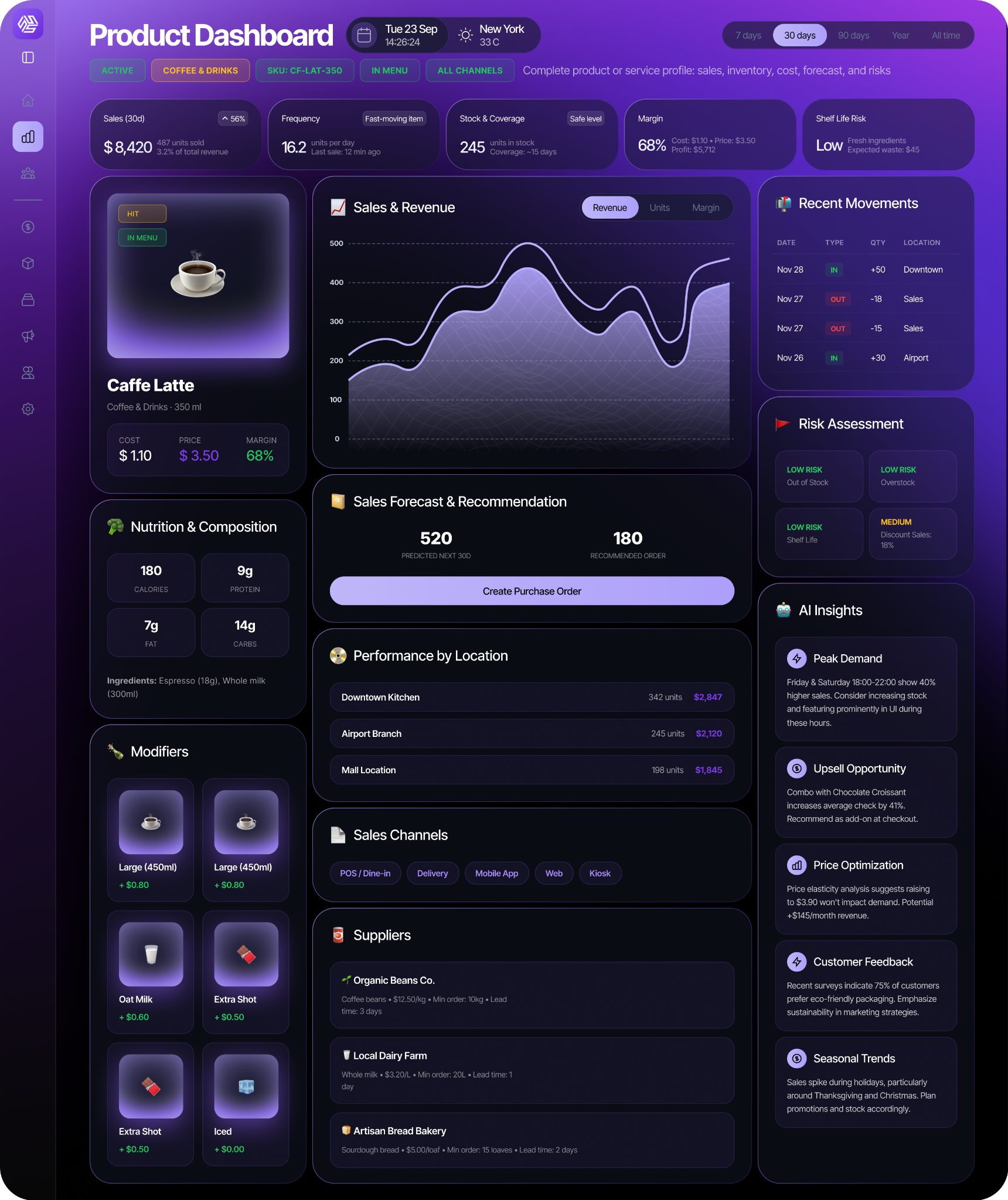 Inventory and product dashboard